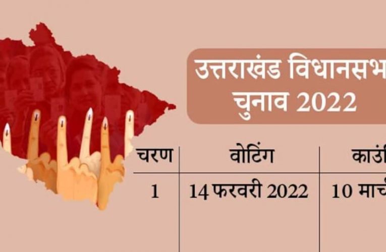 उत्तराखंड में मत प्रतिशत के बड़े अंतर को पाट पाना कांग्रेस के लिए चुनौती, वर्ष 2017 के विधानसभा चुनाव के बाद से ही मत प्रतिशत में पिछड़ रही है कांग्रेस