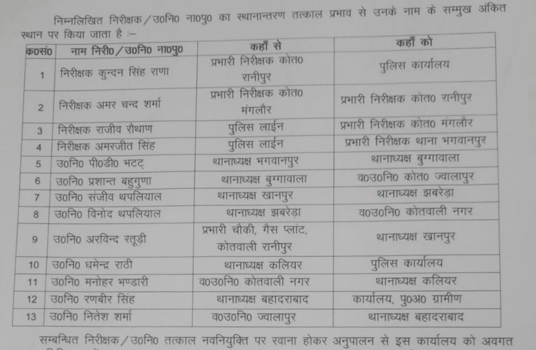 हरिद्वार में 4 निरीक्षक और 9 उपनिरीक्षकों के तबादले, अमर चन्द शर्मा बने रानीपुर कोतवाली के प्रभारी, अमरजीत सिंह को भगवानपुर थाने की जिम्मेदारी