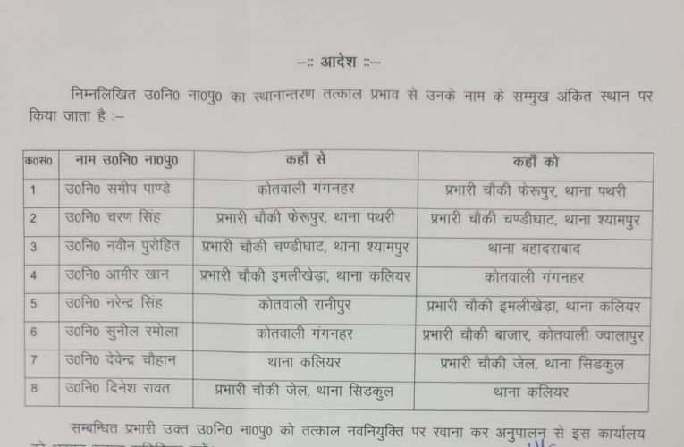 डीआईजी-एसएसपी डॉ. योगेंद्र सिंह रावत ने आठ दरोगाओं के कार्य क्षेत्रों में किया फेरबदल