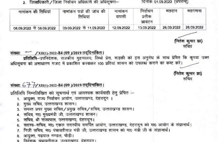 हरिद्वार में त्रिस्तरीय पंचायत चुनाव को लेकर अधिसूचना जारी, 26 सितंबर को होगा मतदान 28 को होगी मतगणना, दावेदार हुए सक्रिय
