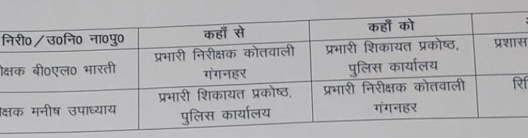 प्रशासनिक आधार पर हटाए गए कोतवाल गंगनहर बीएल भारती, महिला संबंधी अपराध को गंभीरता से ना लेना पड़ा भारी