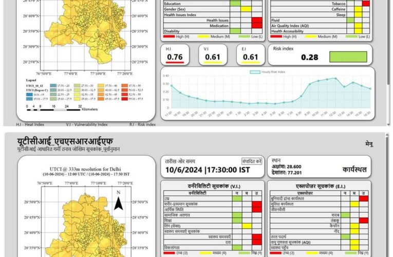 आईआईटी रुड़की ने शहरी लचीलेपन के लिए व्यक्तिगत ताप तनाव चेतावनी प्रणाली (हीट स्ट्रैस वार्निंग सिस्टम) विकसित की, स्मार्ट प्रारंभिक चेतावनी प्रणालियों के माध्यम से शहरी ताप तनाव एवं सार्वजनिक स्वास्थ्य से निपटने के लिए अनुसंधान