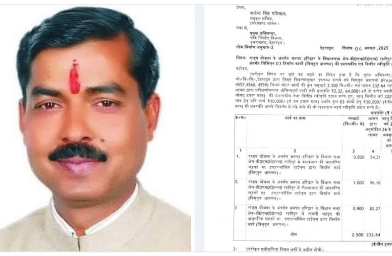 रानीपुर विधानसभा में तीन सड़क निर्माण को 2.32 करोड़ रुपए की मिली शासन से वित्तीय स्वीकृति