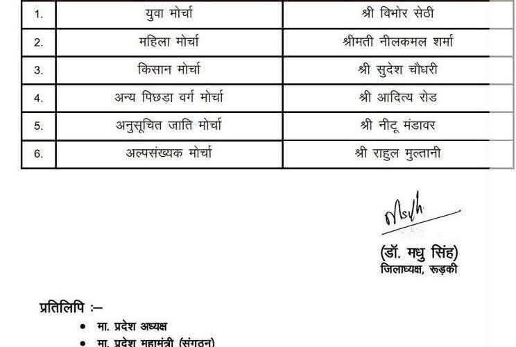 भाजपा रुड़की जिलाध्यक्ष डाॅ मधु सिंह ने मोर्चों के जिलाध्यक्ष के नामों की लिस्ट की जारी, युवा मोर्चा के जिलाध्यक्ष विभोर सेठी और महिला मोर्चा की जिलाध्यक्ष बनी नीलकमल शर्मा